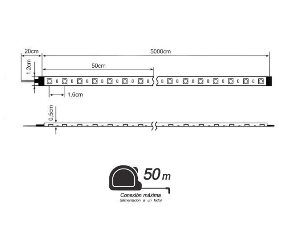 TIRA LED SMD5050 12W/m 230V RGB IP65 (PRECIO POR METRO)