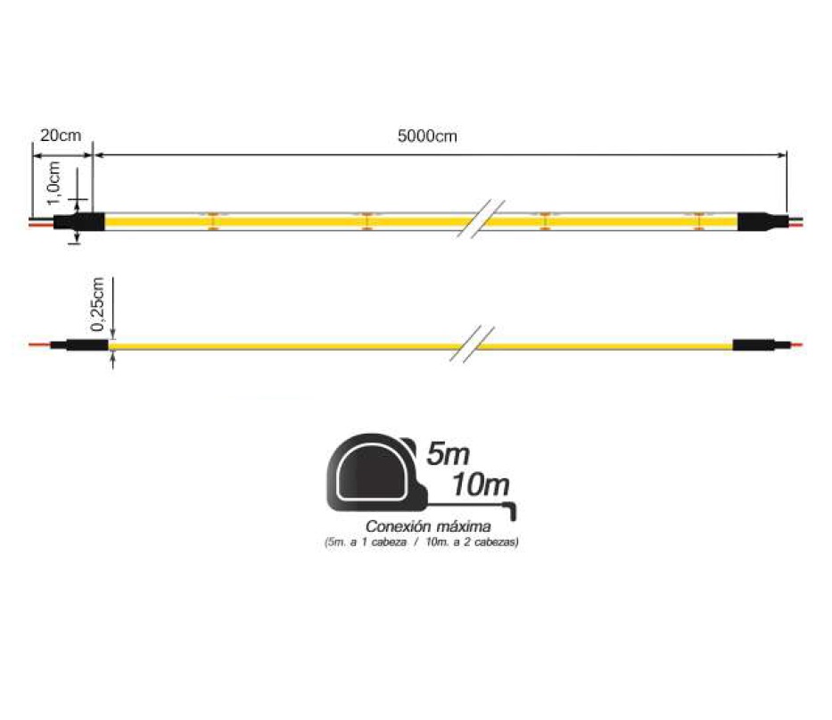 TIRA LED COB 14W 24V IP20 (PRECIO POR METRO)