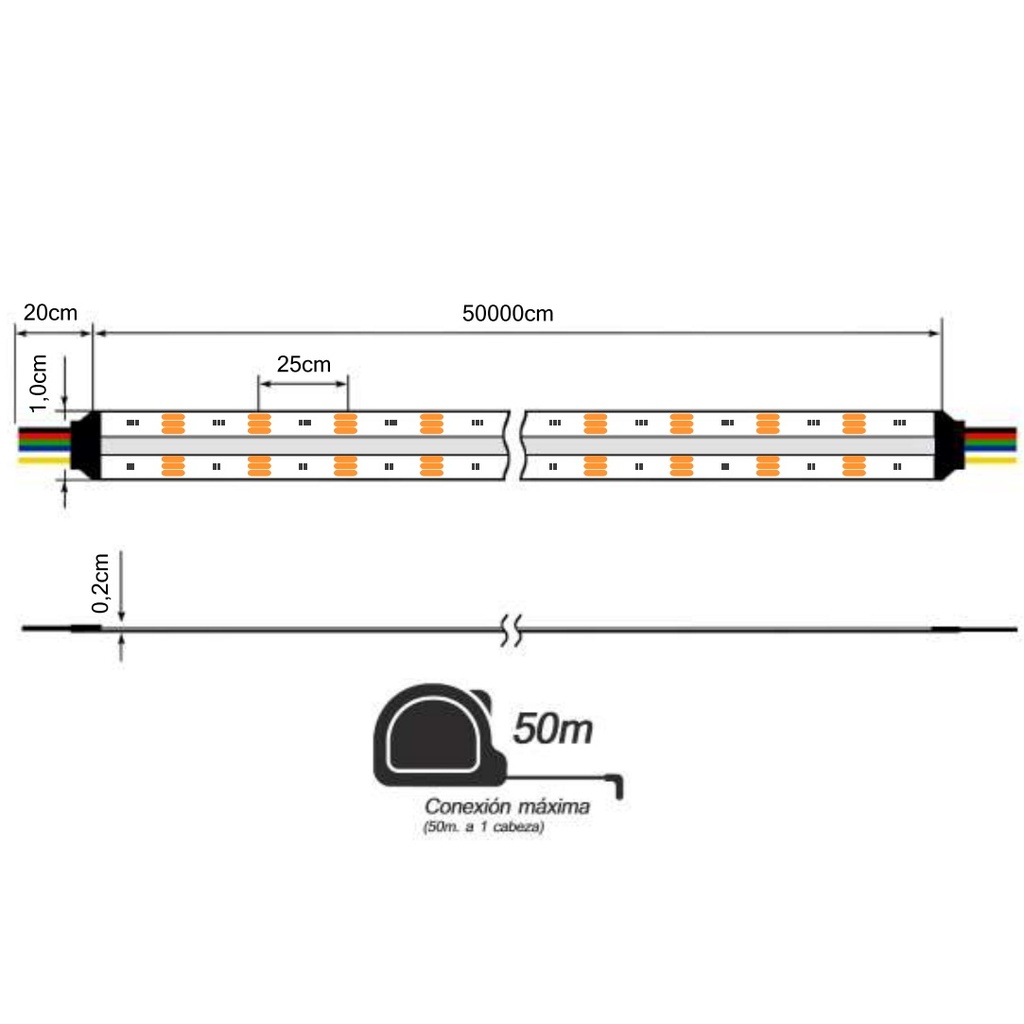 TIRA LED 12W/m 230V RGB COB IP68 CORTE 25cm FULL SILICONE TRANSPARENT (PRECIO POR METRO)