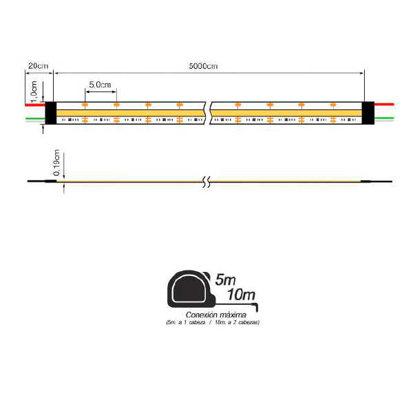 TIRA LED DIGITAL COB - 20 PIXEL/m 24V - 23W/m IP20